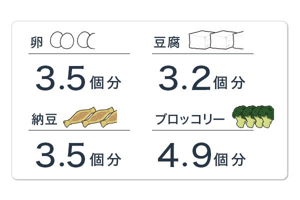 「uFit Soy Protein」1食に含まれるたんぱく質の量
