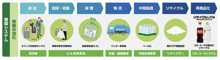 コカ・コーラ ボトラーズジャパン、三菱地所と協業し、オフィスビルで コカ・コーラ ボトラーズジャパン、三菱地所と協業し、オフィスビルで