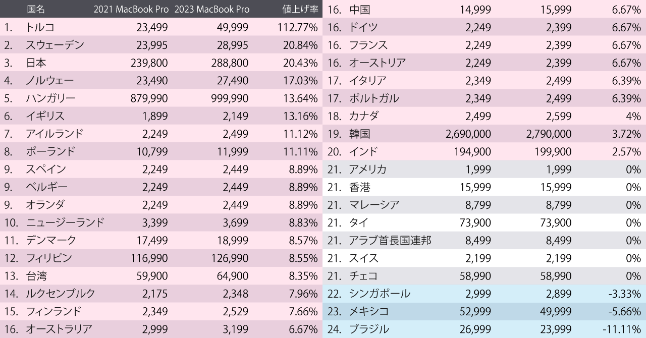 MAC まとめ売り 63点 MacBook Pro 13-inch 2020 シルバー Apple MacBook Pro 13-Inch