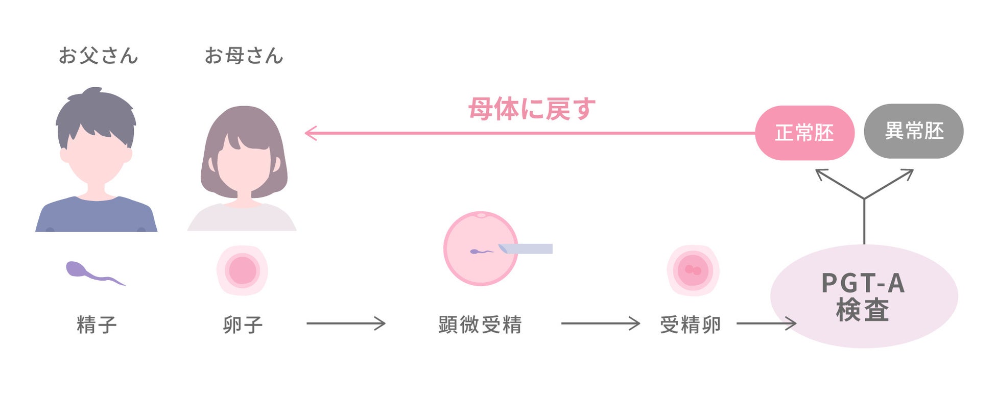 不妊治療専門の にしたんartクリニック 新宿院 22年6月1日 水 新宿三丁目にて開院 医療法人社団直悠会のプレスリリース 不妊治療専門の にしたんartクリニック 新宿院 22年6月1日 水 新宿三丁目にて開院 医療法人社団直悠会のプレスリリース