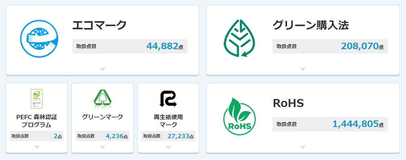 エコロジープロダクト　で選べる環境認証(2022年10月現在)