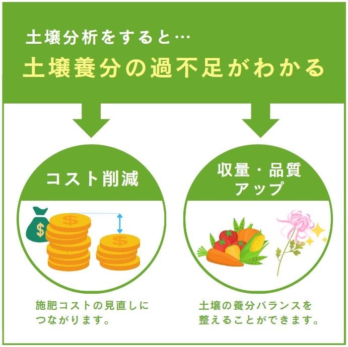 土壌環境分析法 537-350-