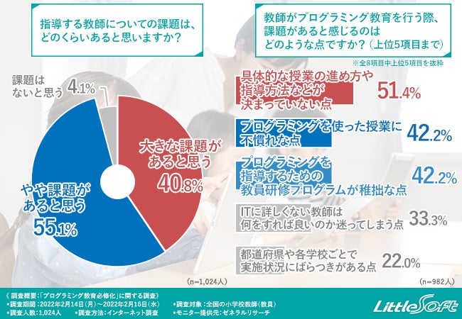 小学校でのプログラミング必修化の課題は 教師 と 環境 リトルソフト株式会社のプレスリリース 小学校でのプログラミング必修化の課題は 教師 と 環境 リトルソフト株式会社のプレスリリース