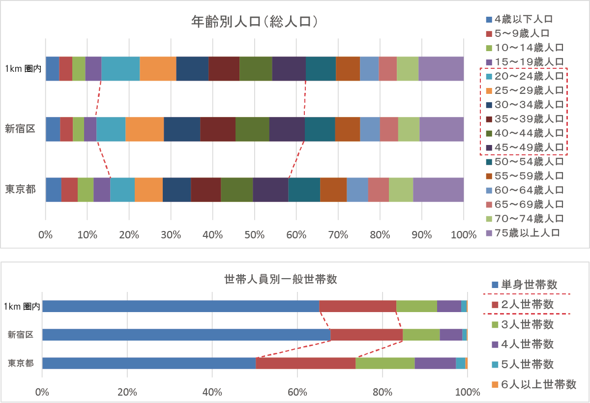出典：令和2年度国勢調査