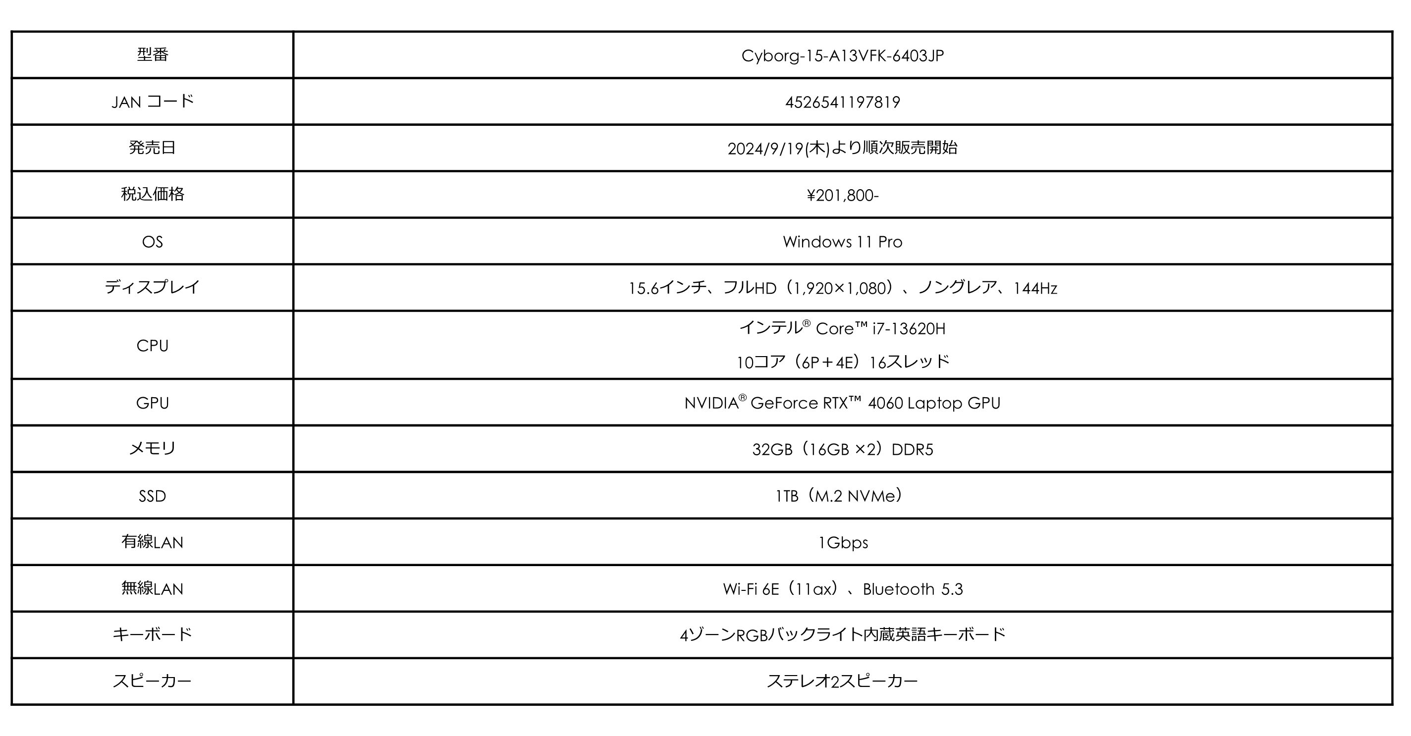 オンラインストア向け英語キーボード採用ゲーミングノートPCを2モデル
