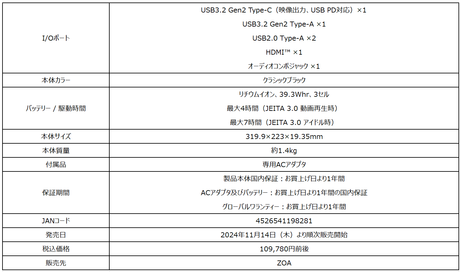 Core™ i5」、「メモリ 16GB」、「SSD 512GB」搭載でサクサク快適・高速
