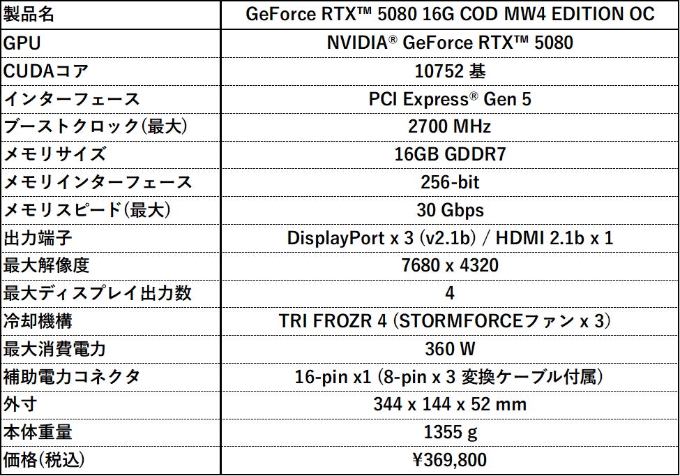 MSI、「Call of Duty: Modern Warfare 4」コラボのRTX 5080搭載カードを数量限定で発売 同社初のコーティングヒートシンクを採用