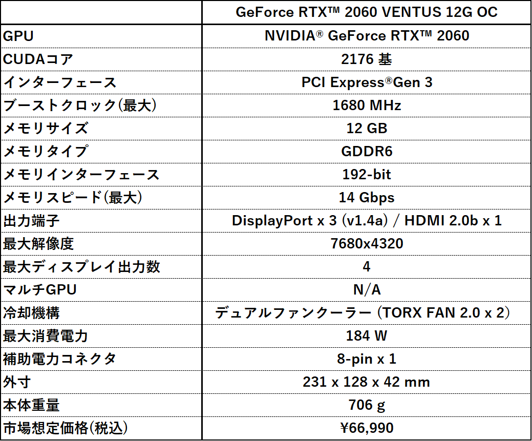 (ジャンク)MSI RTX2060 VENTUS 12G OC エラーコード43 ジャンク)MSI RTX2060 VENTUS 12G OC エラーコード43 - メルカリ