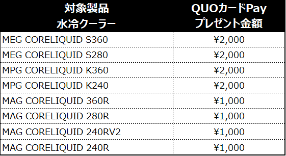抽選で10名様に幸運の“Lucky” Bagをプレゼント！MSI、「年末年始
