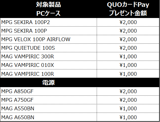 抽選で10名様に幸運の“Lucky” Bagをプレゼント！MSI、「年末年始