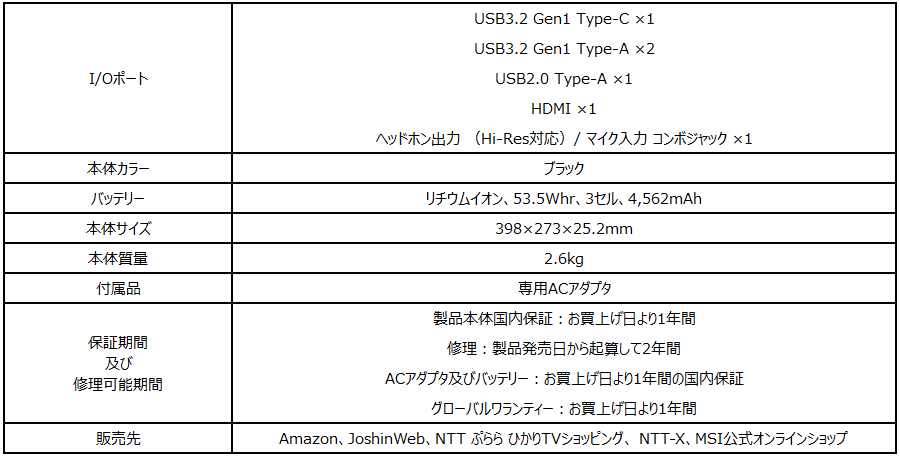 2023年製/ハイスペック/8コア】Ryzen7ノートPC メモリ32GB 楽天市場