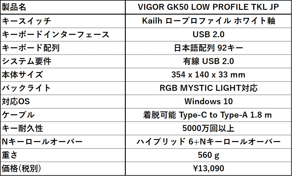 Msi コンパクトでデスク上のスペースを有効に使える薄型ゲーミングキーボード Vigor Gk50 Low Profile Tkl Jp を発売 エムエスアイコンピュータージャパン株式会社のプレスリリース Msi コンパクトでデスク上のスペースを有効に使える薄型ゲーミングキーボード Vigor Gk50 Low Profile Tkl Jp を発売 エムエスアイコンピュータージャパン株式会社のプレスリリース