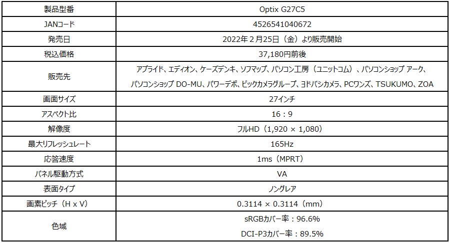 圧倒的な没入感を実現する湾曲ゲーミングモニター 165Hz・1msの高い