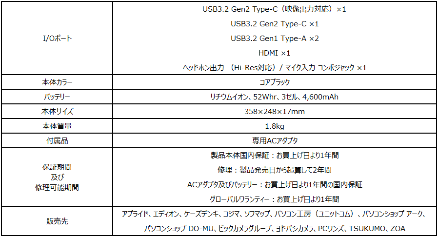 第12世代 Core™ i7 & GeForce RTX™ 3060搭載で薄さ17mm・軽さ1.8kg