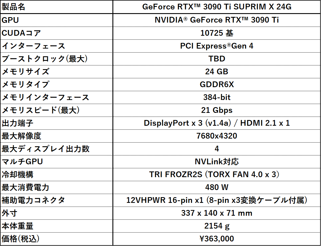 【たくま】まとめ売り GG-RTX3090-E24GB/TP | NVIDIA GEFORCE RTX 3090 搭載