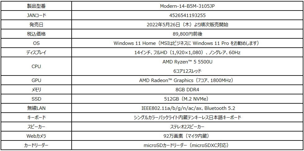 高速処理性能とテレワーク向け機能を備えて税込9万円以下 Ryzen™ 5
