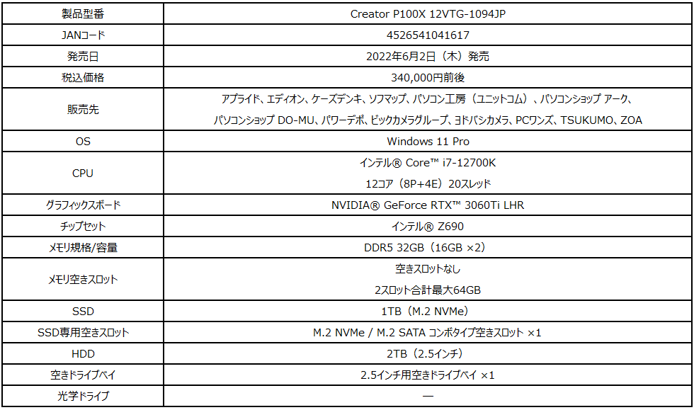 パワフルでスタイリッシュなデザインを採用したクリエイター向け