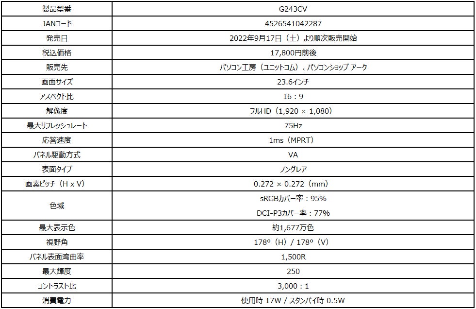 高い没入感を体験可能な23.6インチ湾曲ゲーミングモニター 黒色の表現