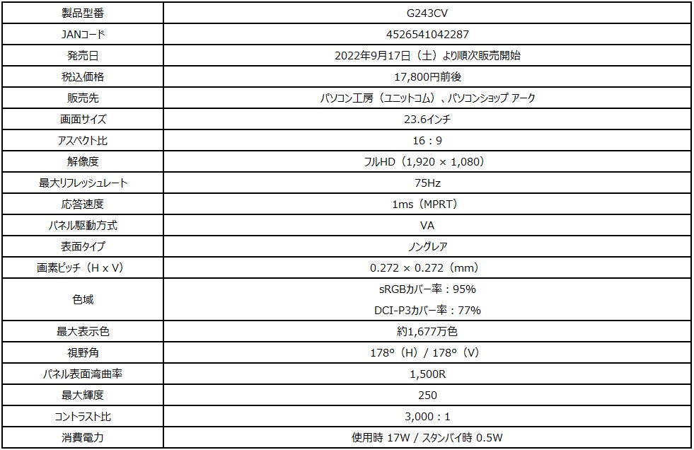 高い没入感を体験可能な23.6インチ湾曲ゲーミングモニター 黒色