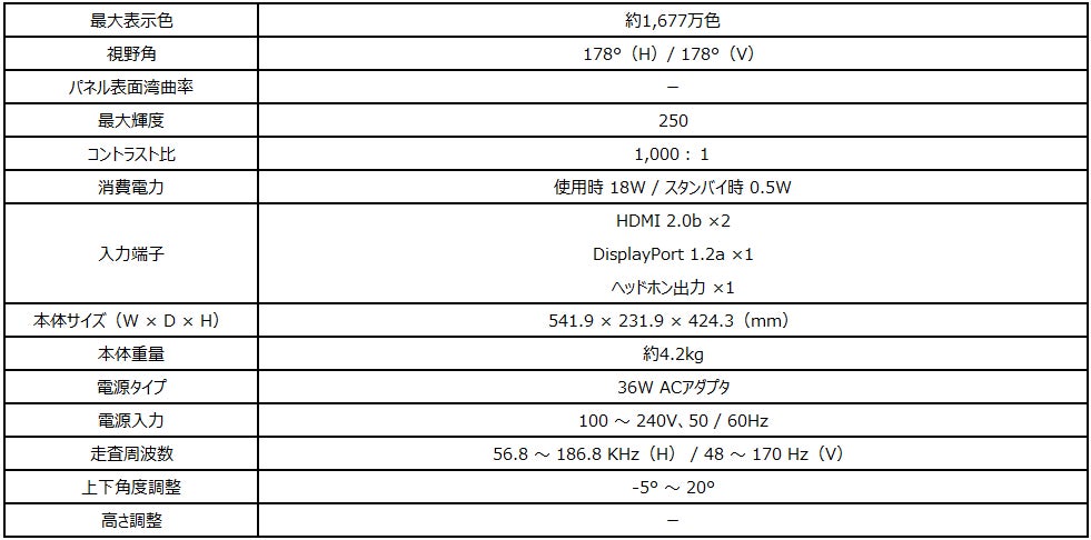 RAPID IPSパネル搭載 高画質・高速応答対応ゲーミングモニター