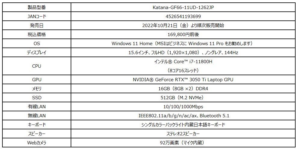 配送員設置送料無料 i7-7740X相当 初期保証 GTX1060 i7-7740X相当 16G