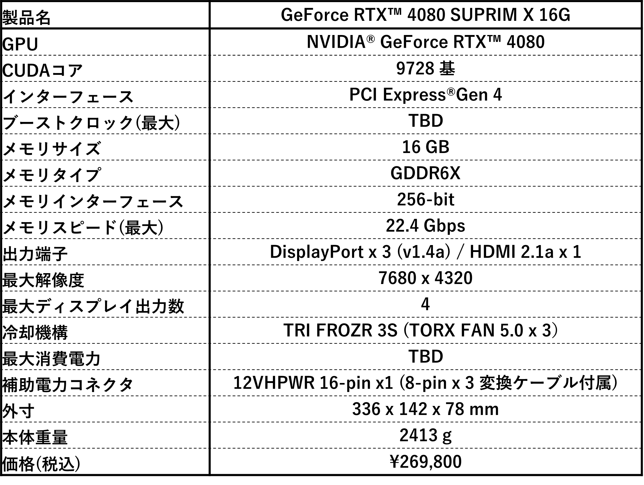 MSI、NVIDIA® GeForce RTX™ 4080 を搭載したグラフィックスカードを3種