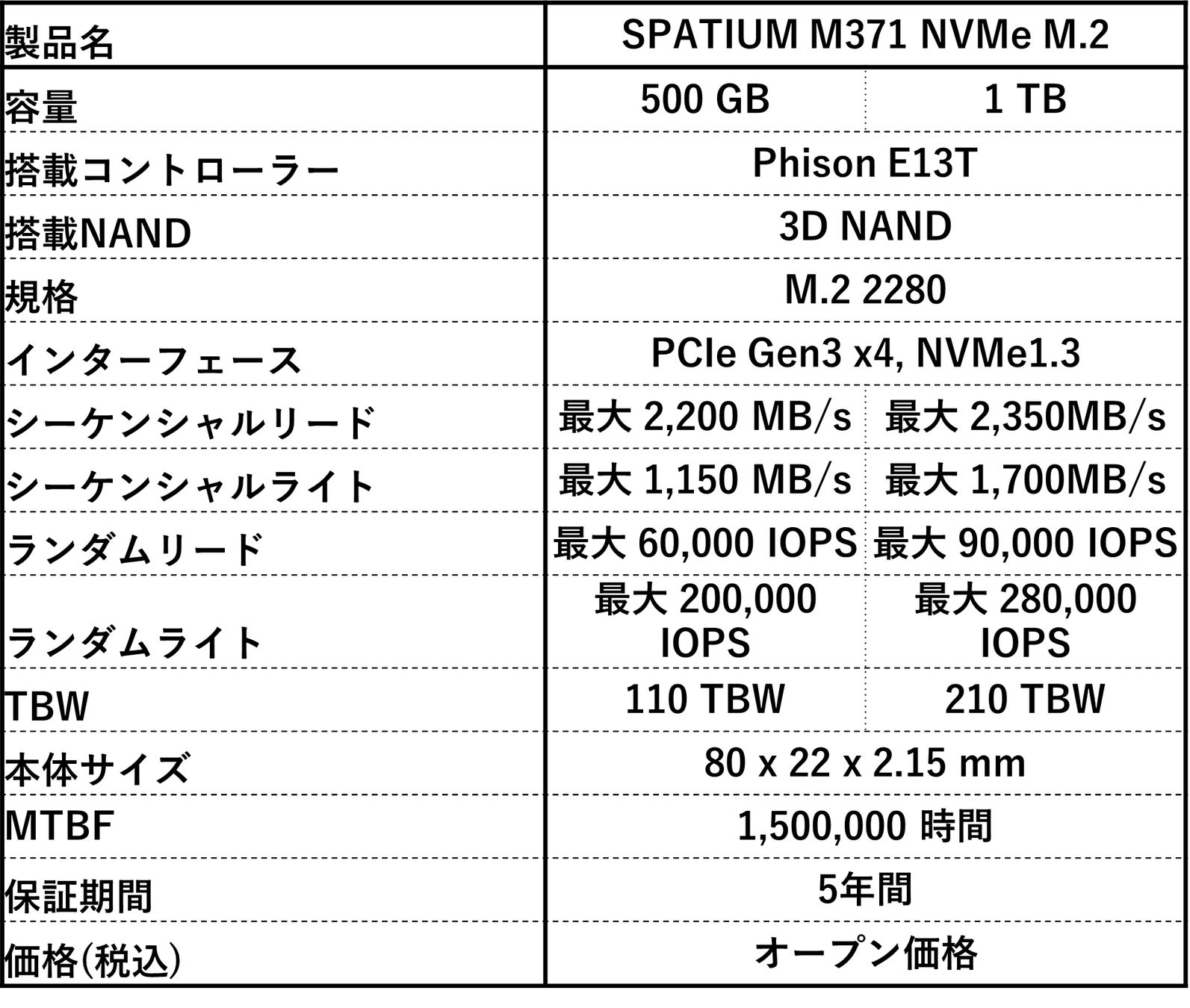MSI、PCIe Gen3とSATA III接続のSSD「SPATIUM M371 NVMe M.2 シリーズ