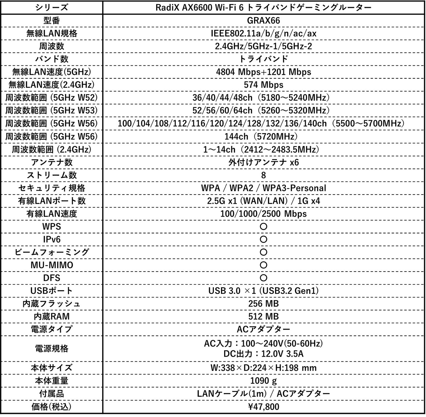MSI、世界初のヒートパイプを搭載したWi-Fi6対応ゲーミングルーター
