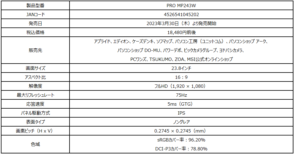 Core i5 2380P搭載マシン AutoCad2020