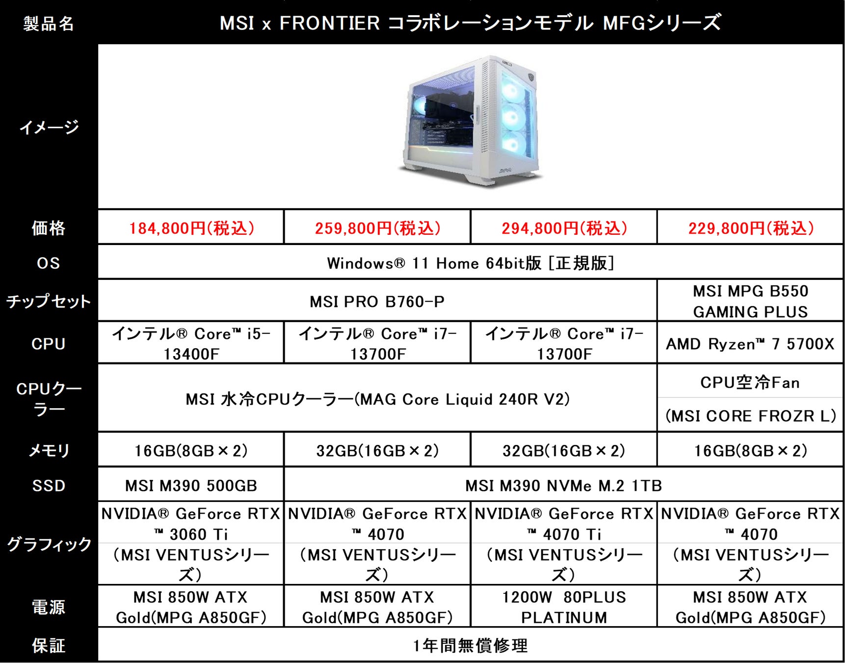 MSIとインバースネットがコラボしたMFGシリーズBTO PCが登場！国内初採用のゲーミングPCケースを採用し、高性能マザーボードや効率的な冷却機能を搭載。価格は税込184,800円から。