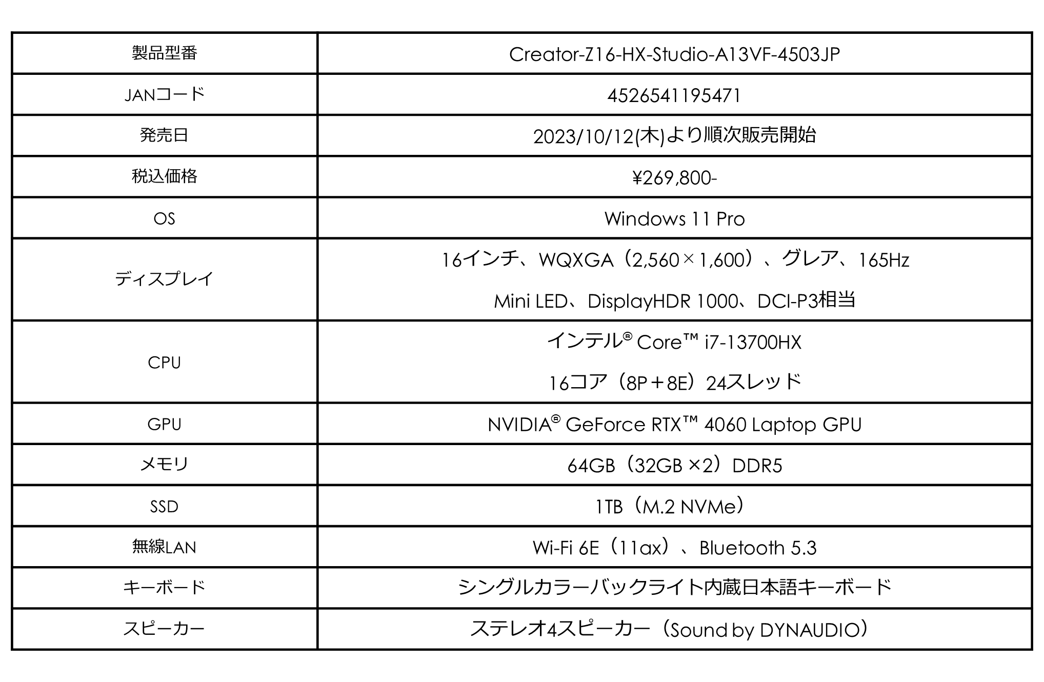 メモリ 64GBとRTX 4060搭載 『NVIDIA Studio』認証済みモデル 高