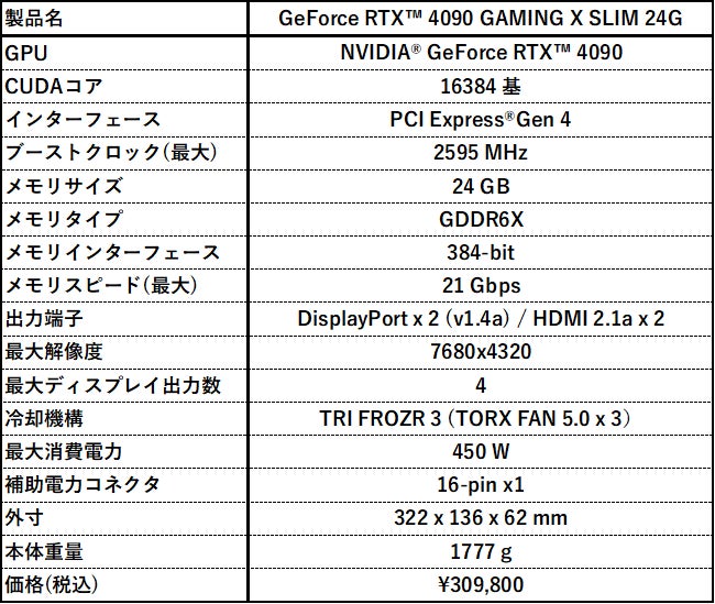MSI、GeForce RTX™ 4090を採用したグラフィックスカード MSI、GeForce RTX™ 4090を採用したグラフィックスカード