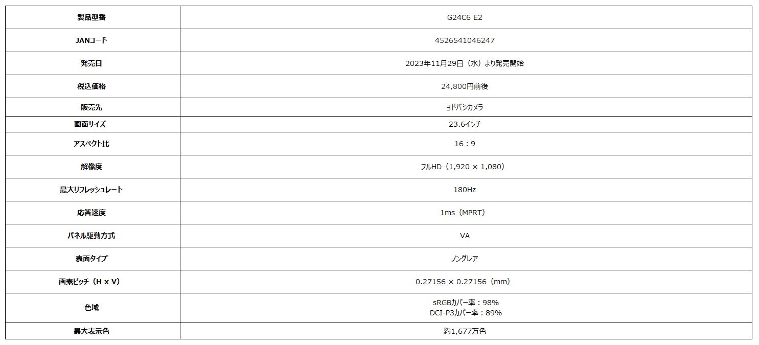 MSIの新しいゲーミングモニター「G24C6 E2」、高リフレッシュレート180Hzと応答速度1msの23.6インチフルHDモデル MSIの新しいゲーミングモニター「G24C6 E2」、高リフレッシュレート180Hzと応答速度1msの23.6インチフルHDモデル