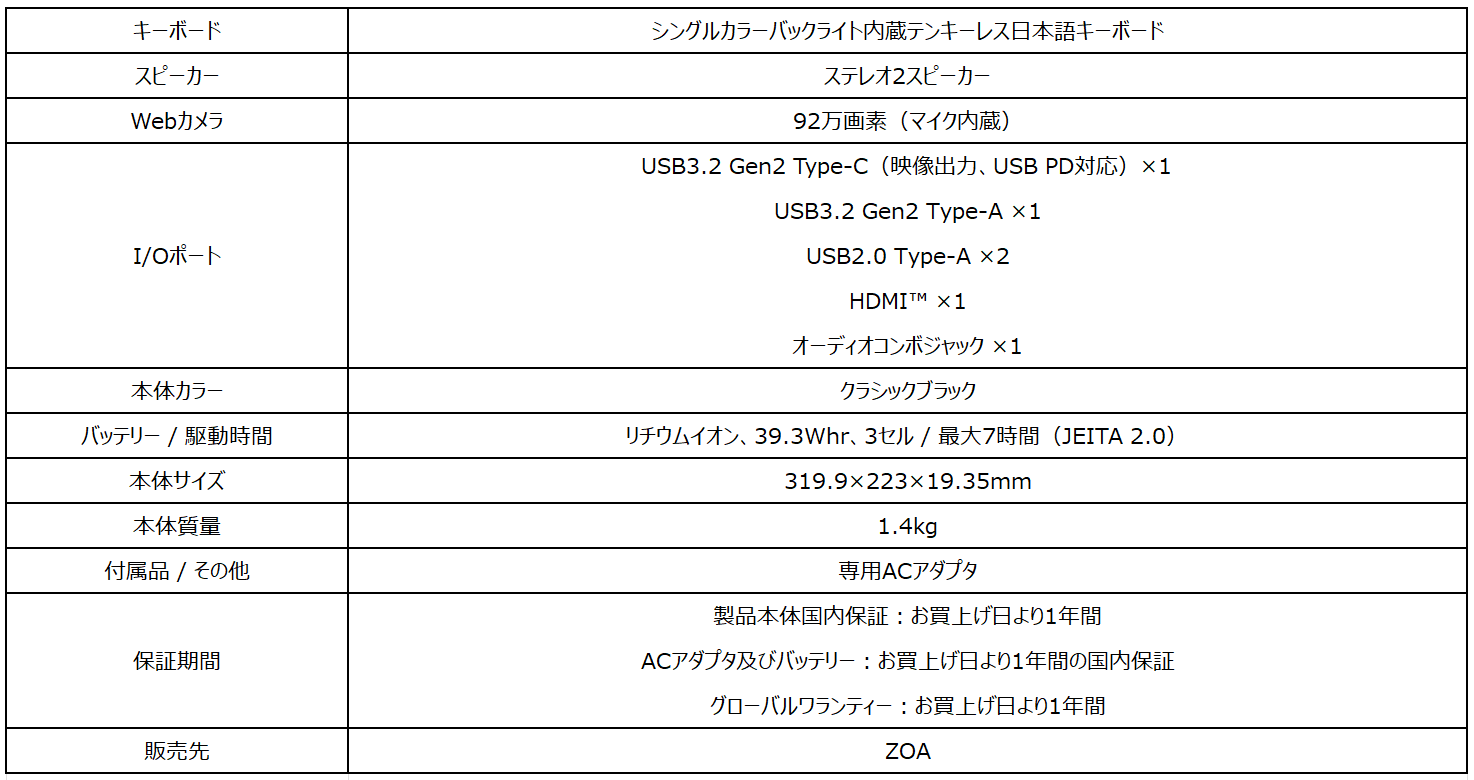 ◎CORE搭載★新品SSD★メモリ12GB★ブルーレイ★カメラ★オフィス★即戦力 MSI ゲーミングデスクトップパソコン [ RTX 5080 / モニター無し
