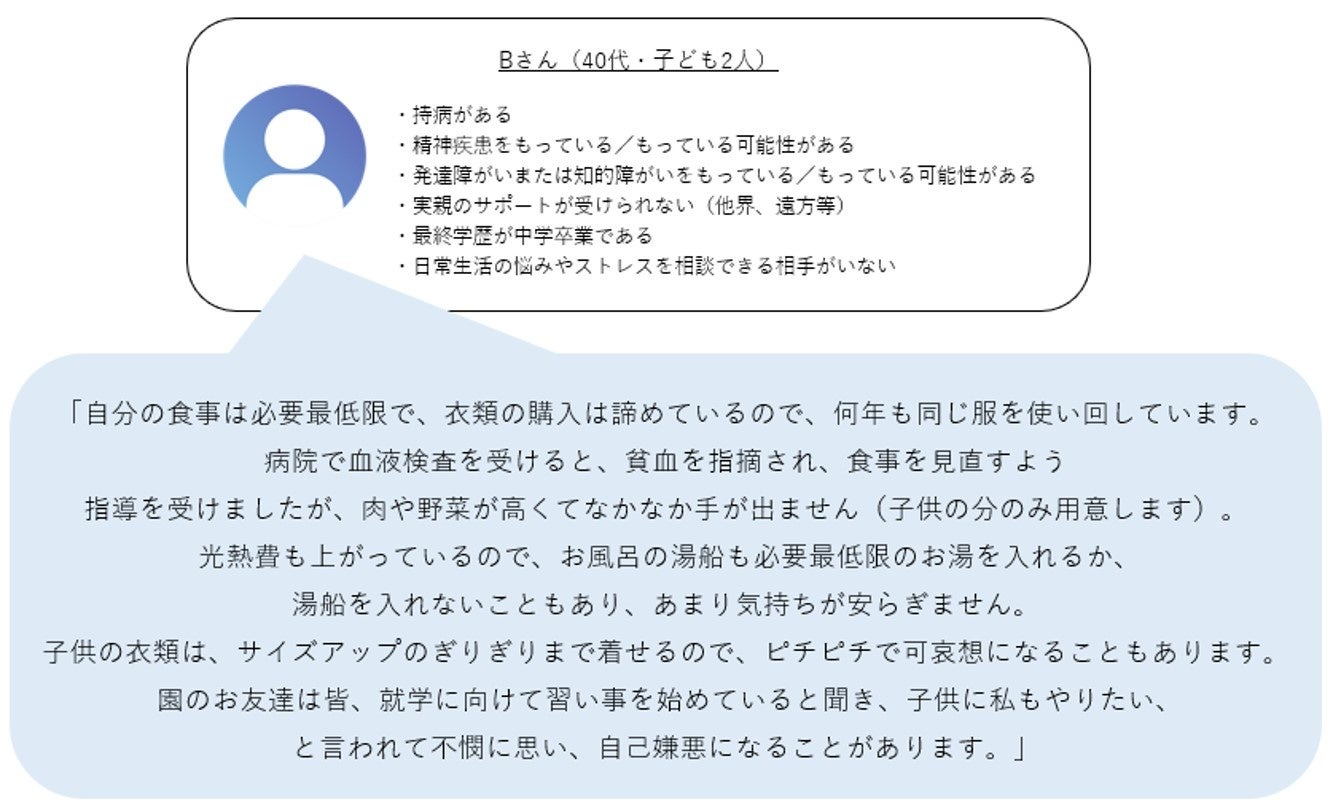 現在複数の困難な要素を抱えている人の声
