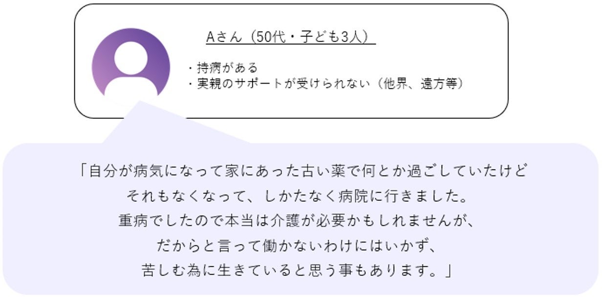 現在複数の困難な要素を抱えている人の声