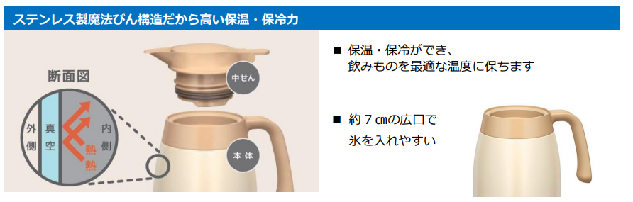 電気などのエネルギーを使わず保温・保冷ができる“魔法びん”『サーモス