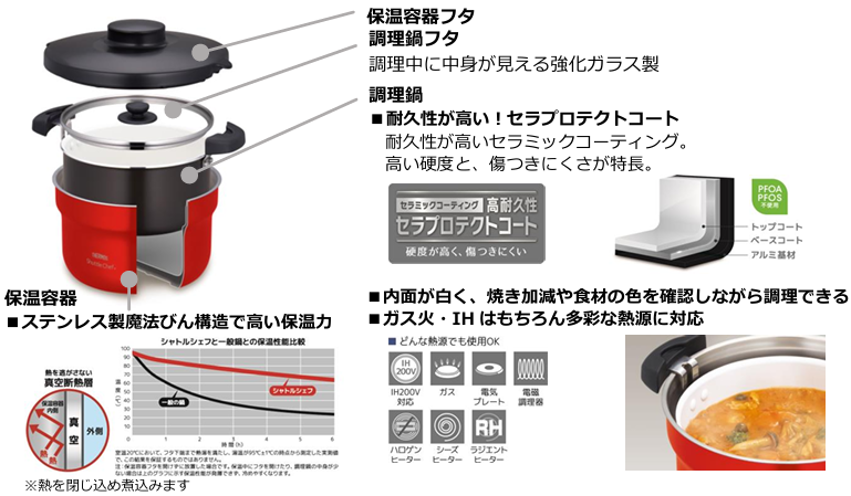 サーモス 真空保温調理器シャトルシェフ（KBJ-3002/4502）』8月21日新