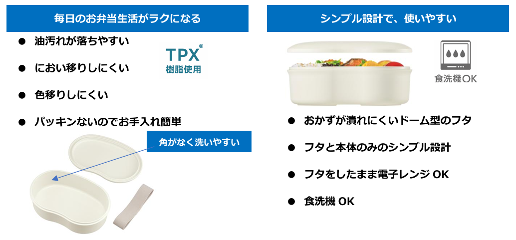 フレッシュランチボックス（DJV-570）』 12月1日新発売 | サーモス株式