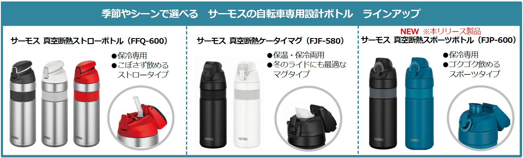 自転車専用設計のボトルに飲み口をくわえても一気に飲めるスポーツボトルタイプが新登場 サーモス 真空断熱スポーツボトル Fjp 600 サーモス 株式会社のプレスリリース 自転車専用設計のボトルに飲み口をくわえても一気に飲めるスポーツボトルタイプが新登場 サーモス 真空断熱スポーツボトル Fjp 600 サーモス 株式会社のプレスリリース
