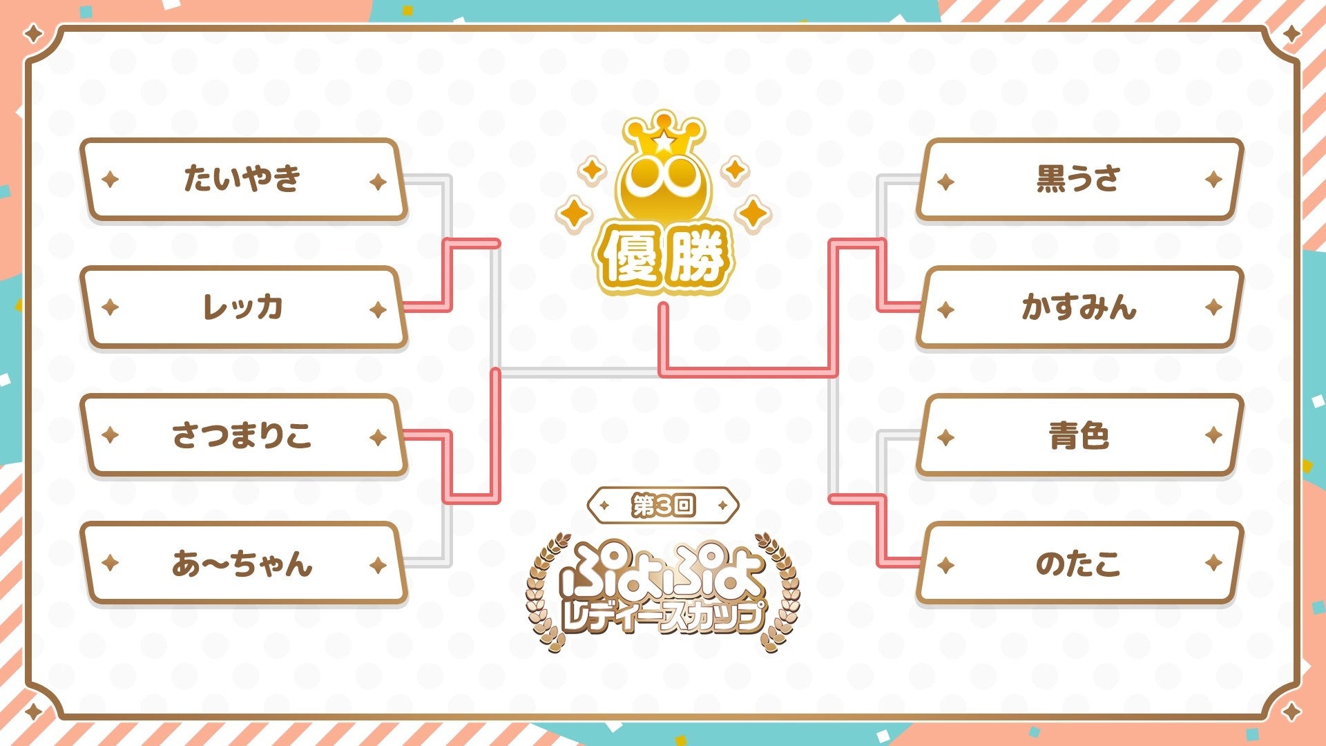 かすみん選手がセガ公式「ぷよぷよレディースカップ」で優勝! かすみん選手がセガ公式「ぷよぷよレディースカップ」で優勝!