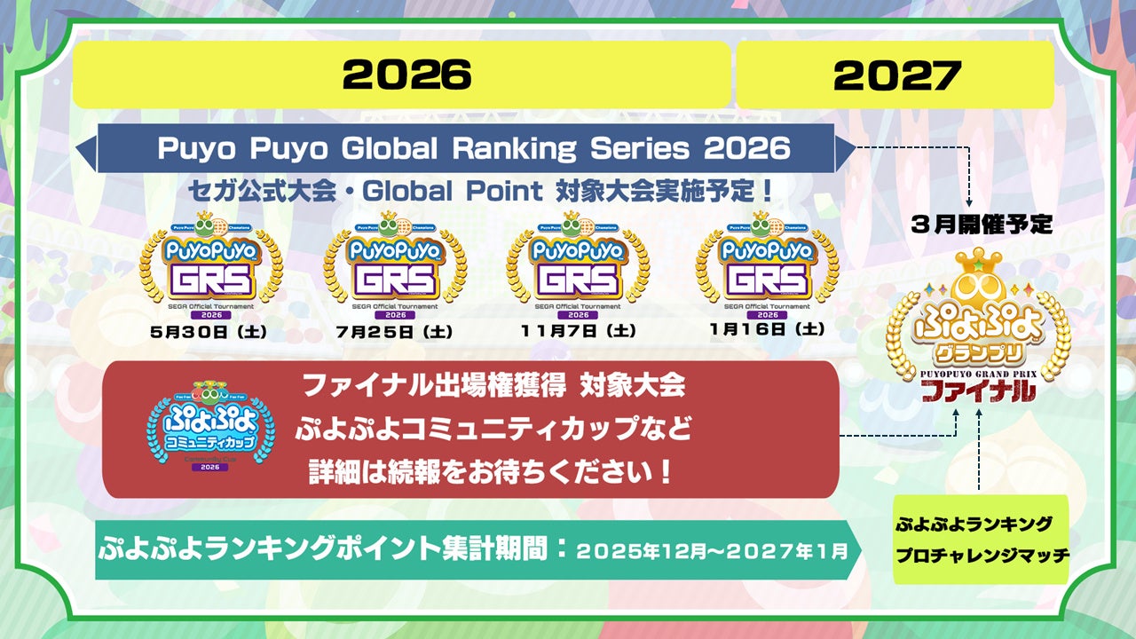 ぷよぷよ公式大会2026!新大会プロチャレンジマッチも開催 ぷよぷよ公式大会2026!新大会プロチャレンジマッチも開催