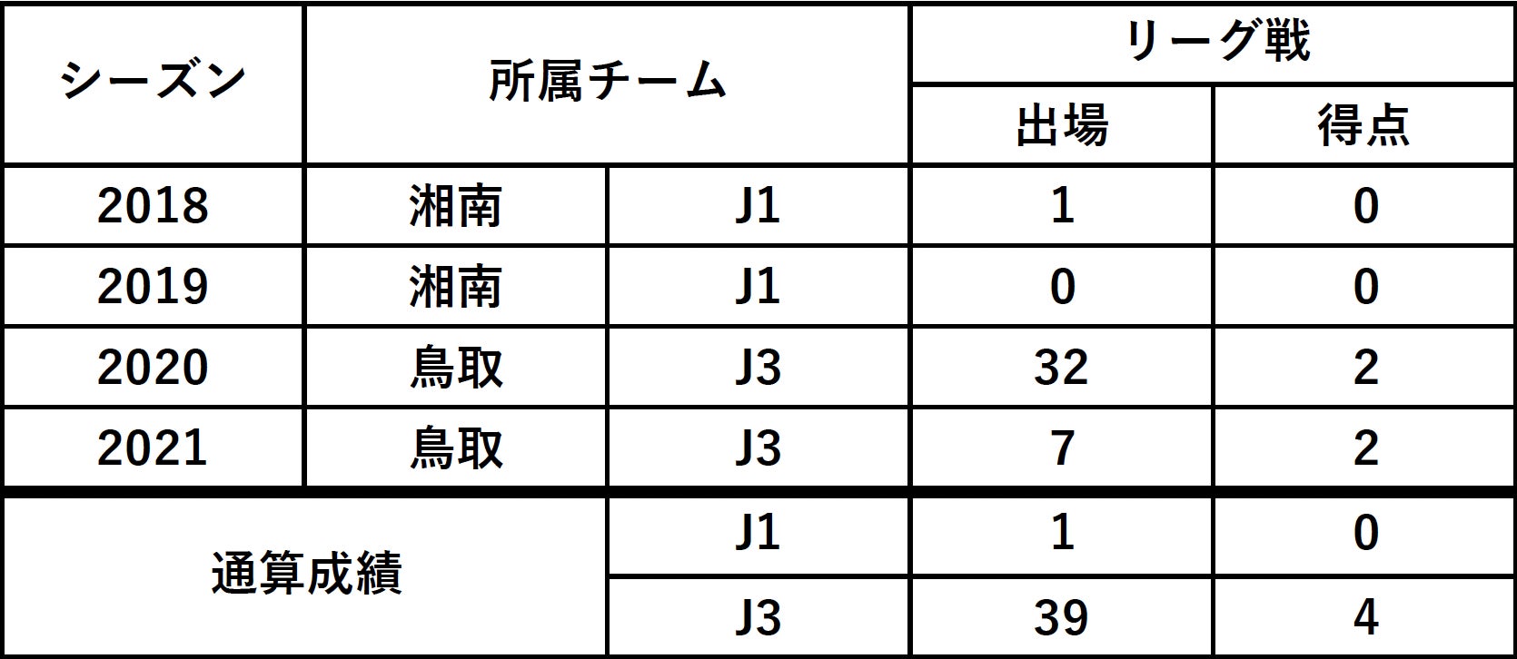 福島ユナイテッドfc 新井 光選手 湘南ベルマーレより期限付き移籍加入のお知らせ 株式会社ac福島ユナイテッドのプレスリリース 福島ユナイテッドfc 新井 光選手 湘南ベルマーレより期限付き移籍加入のお知らせ 株式会社ac福島ユナイテッドのプレスリリース