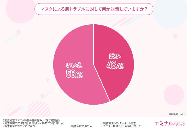 マスクの肌荒れ対策ってどうしてる 意外と難しい肌荒れケア どうしたら良いのか分からない から対策していない エミナルクリニックのプレスリリース マスクの肌荒れ対策ってどうしてる 意外と難しい肌荒れケア どうしたら良いのか分からない から対策していない エミナルクリニックのプレスリリース