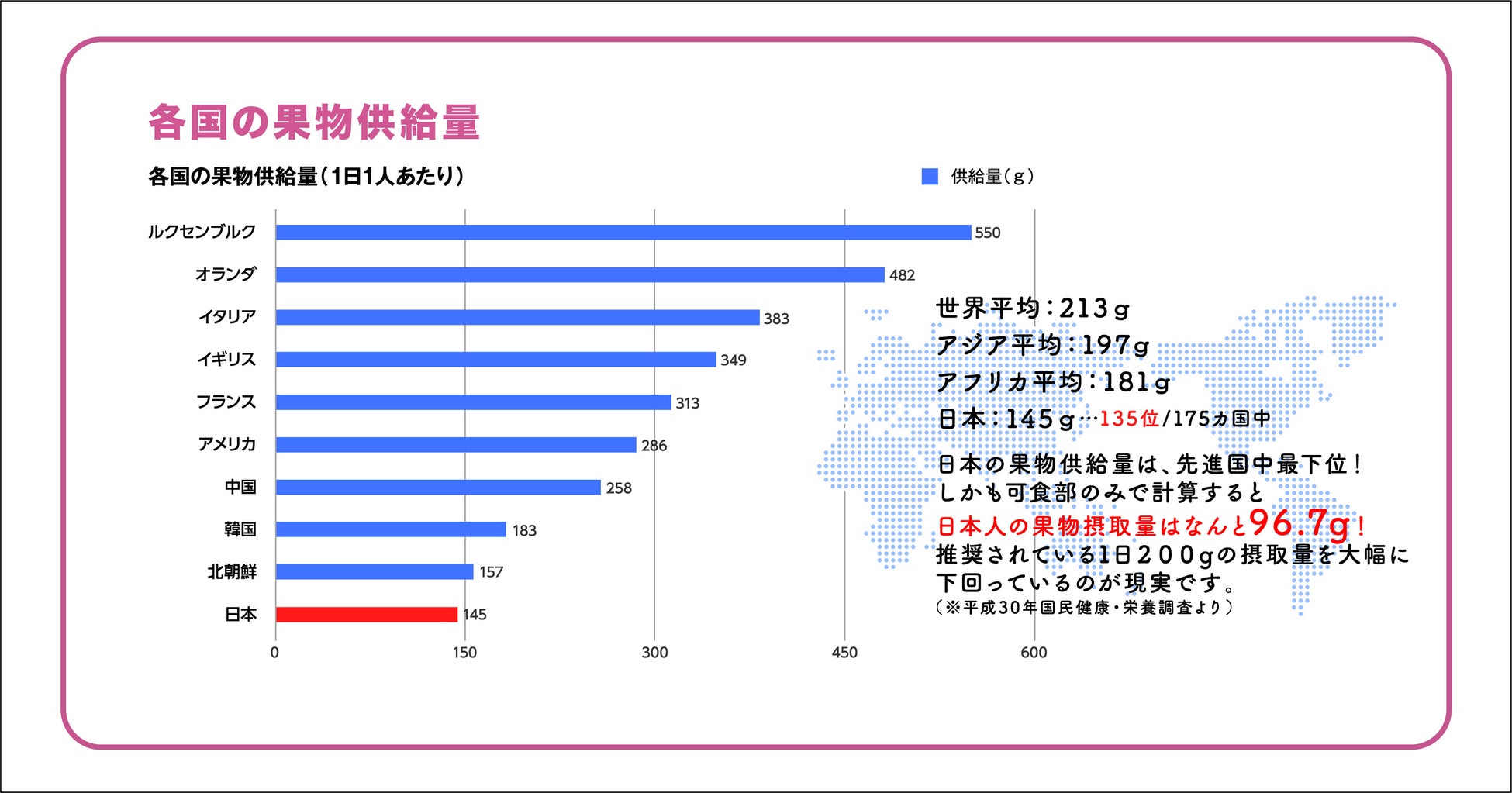 日本の食料自給率は? 日本の食料はどこから来ているの? | 中学生・高校生・市民のための環境リサイクル学習ホームページ