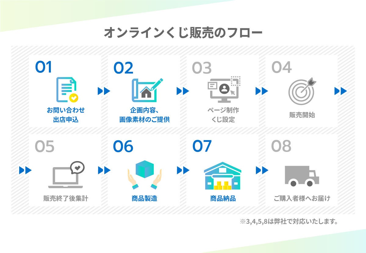 キヨ15周年オンラインくじ【即日発送】 キヨ15周年くじ(オンラインくじ)