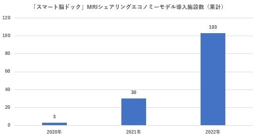 2022年9月6日現在
