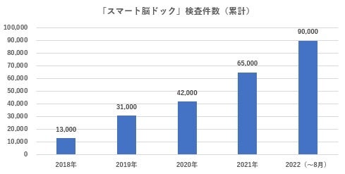 2022年8月末現在