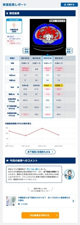 検査結果画面（過去5回分の結果と比較できる）