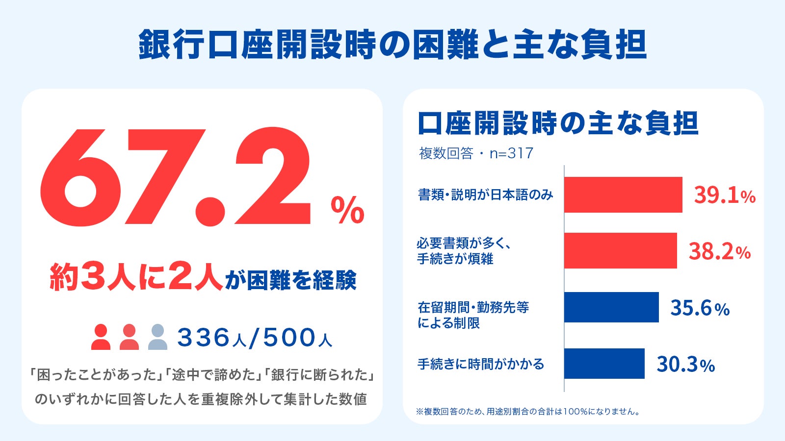 スマートプラスクレジット、個別信用購入あっせん業者として登録